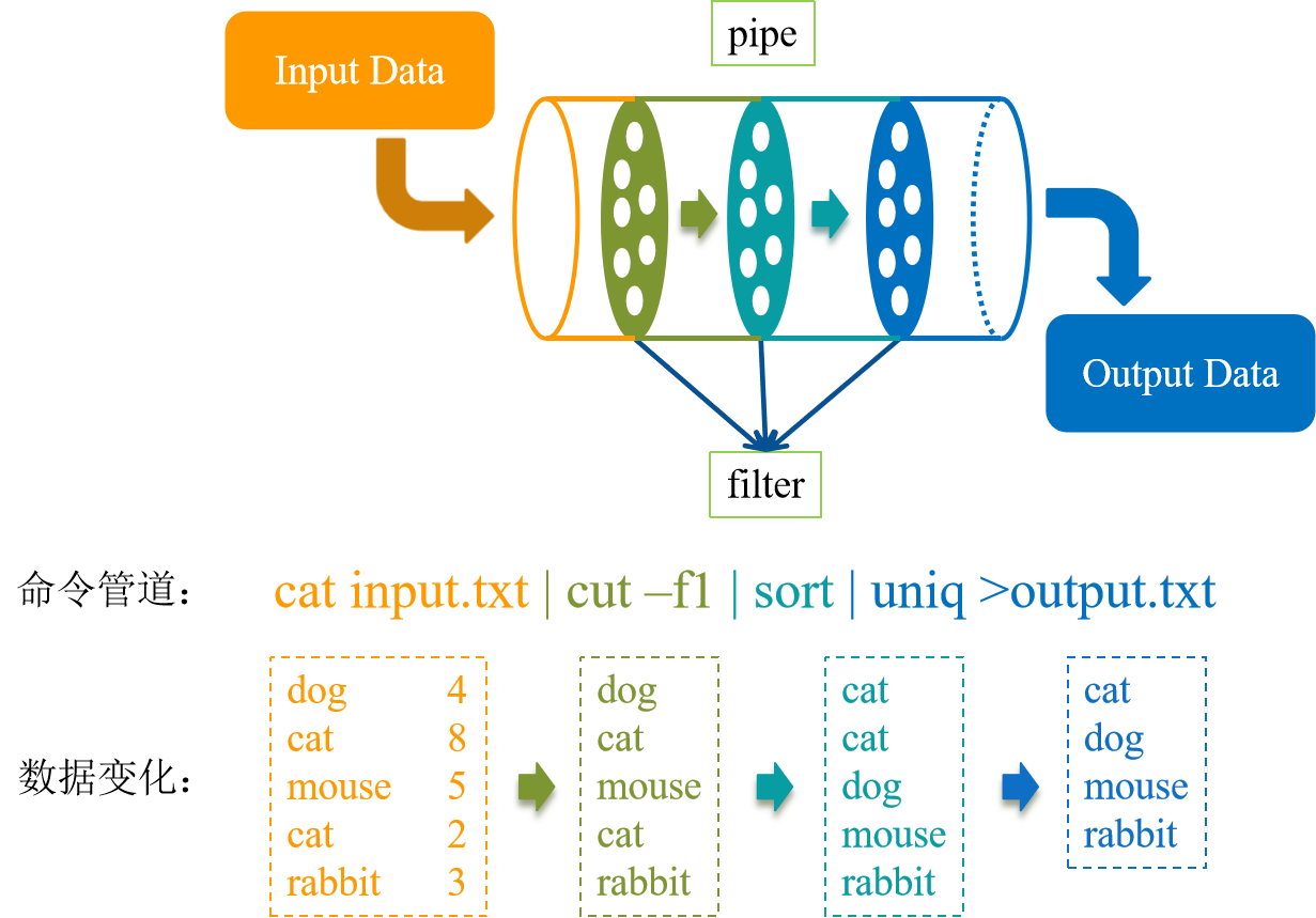 Pipe Diagram